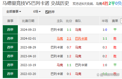 关于马德里竞技不敌巴列卡诺，一场惊心动魄的对决的信息
