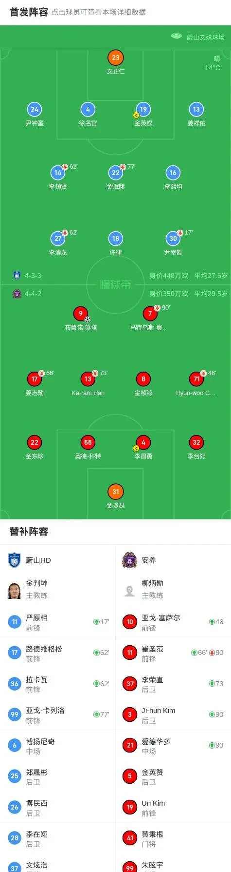 关于气势高涨的蔚山现代将对阵阿尔艾因的信息
